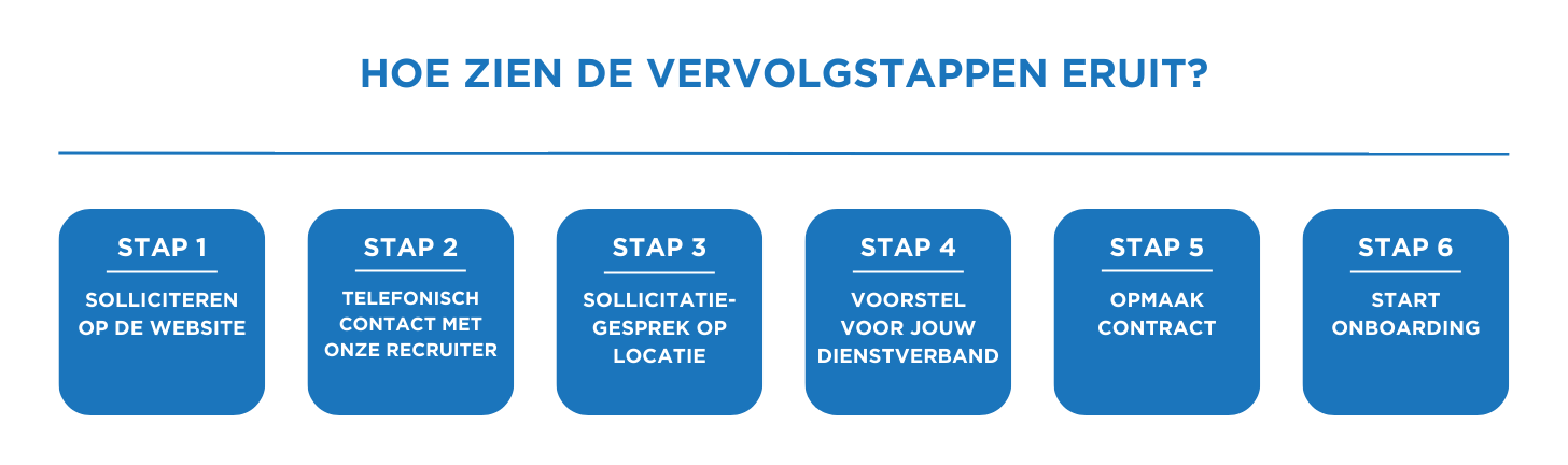 Recruitment Proces medewerker